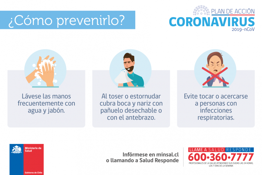 prevención coronavirus Medidas Prevención Coronavirus